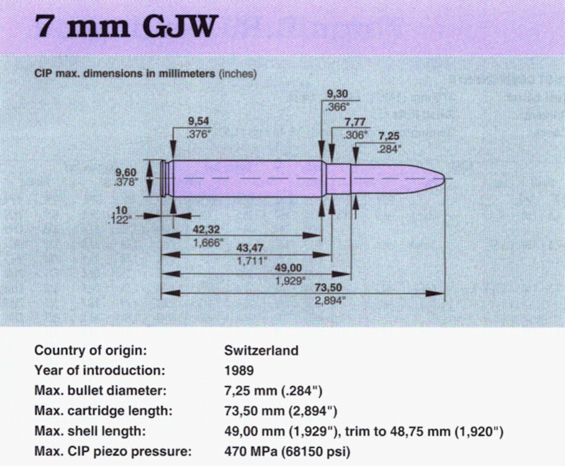 7 mm GJW